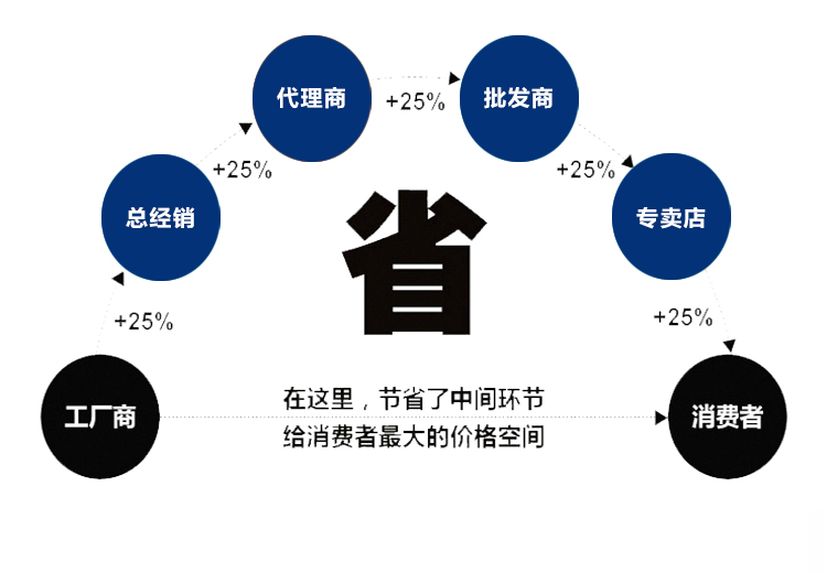 友乾開關(圖3)