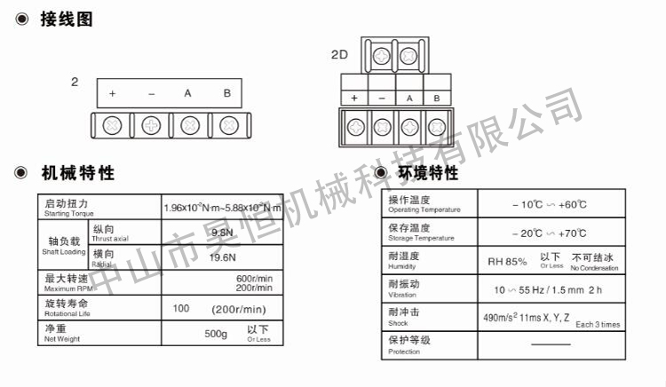 內密控脈沖(圖8)